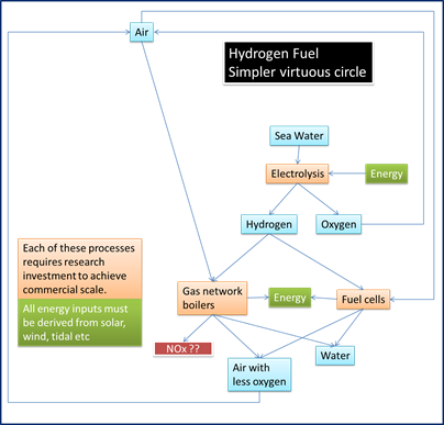 hydrogenFuelCycle