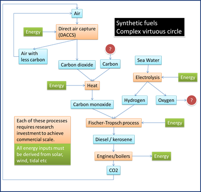 syntheticFuelCycle